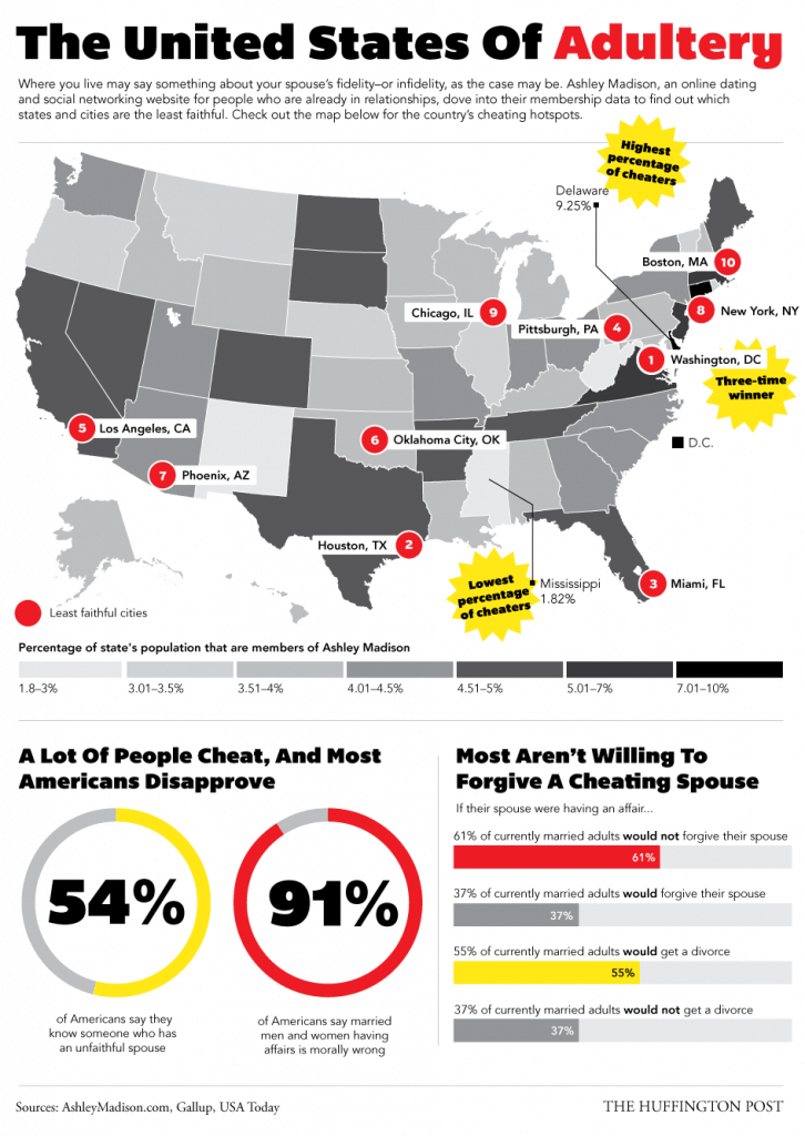 101 Surprising Infidelity Statistics in 2022 Who Cheats More? Her Norm