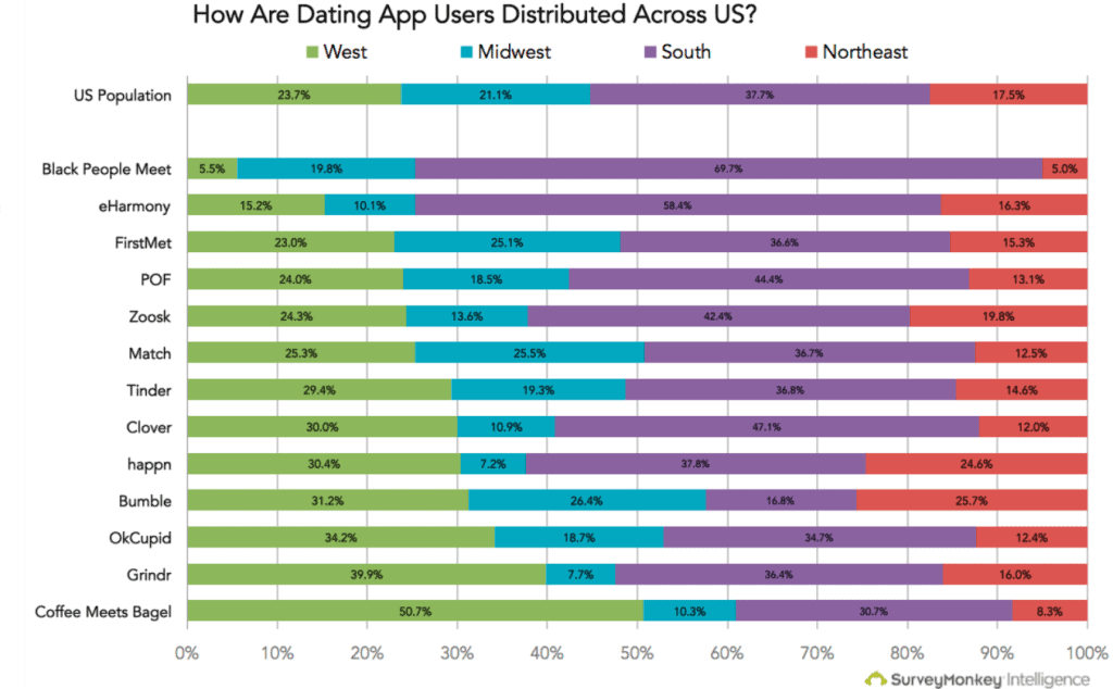 Online Dating Demographics By Region