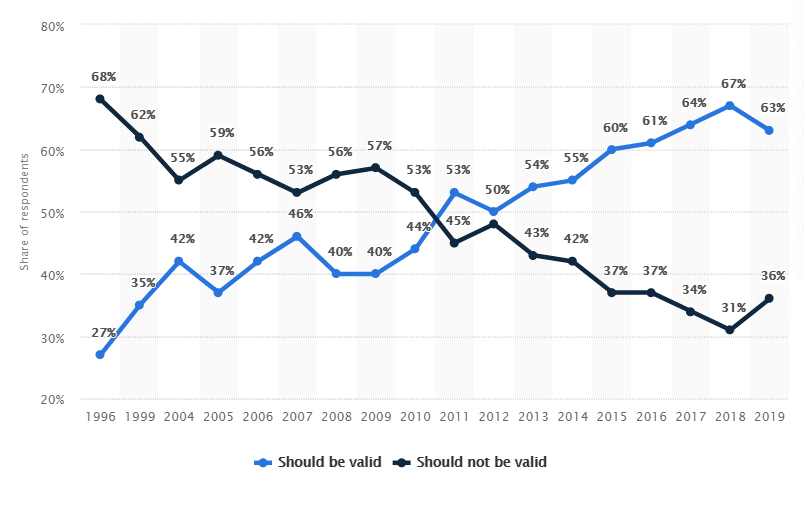 Divorce Rate Statistics How Many Marriages End In Divorce Her Norm