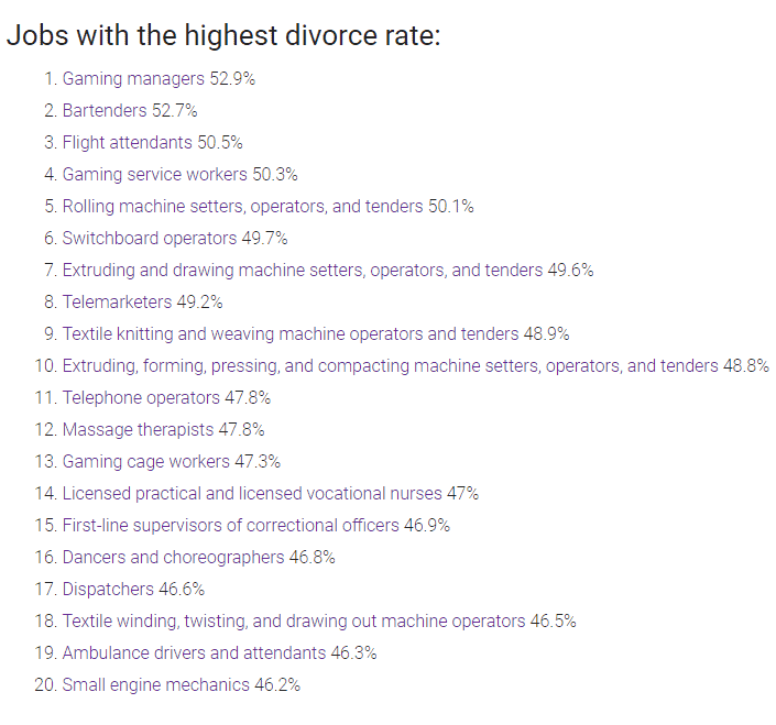 Job With Highest Divorce Rates